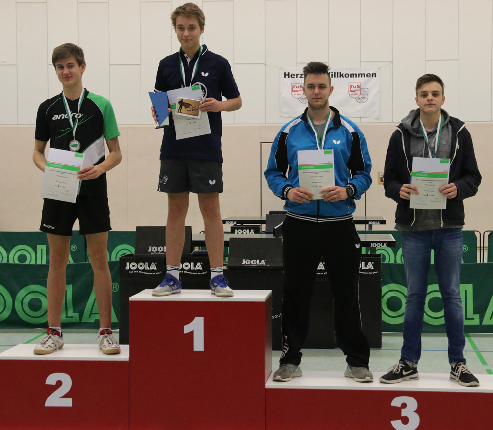 Landesmeisterschaften Jungen 2017